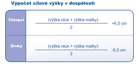 Výpočet předpokládané tělesné výšky u dětí