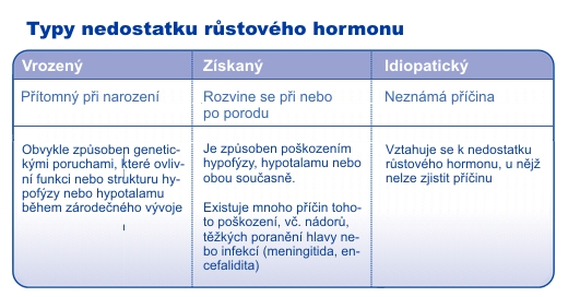 Typy nedostatku růstového hormonu
